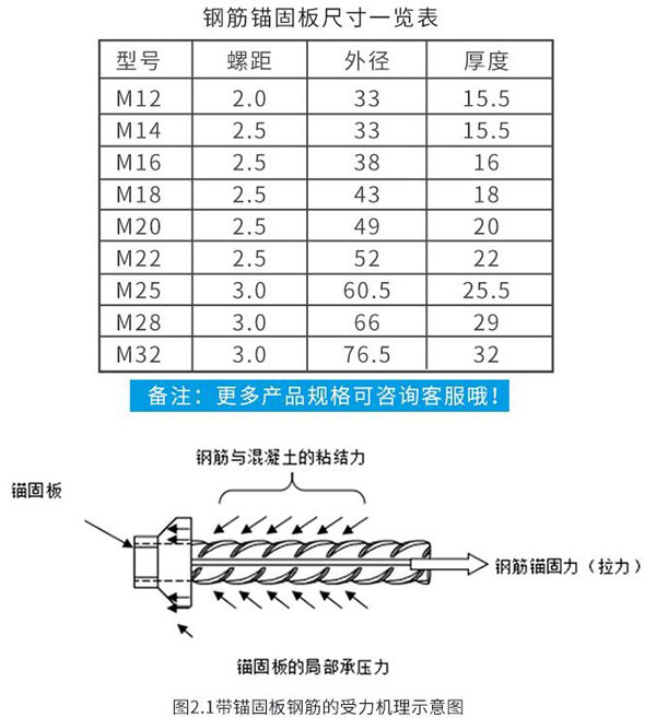 鋼筋錨固板規(guī)格